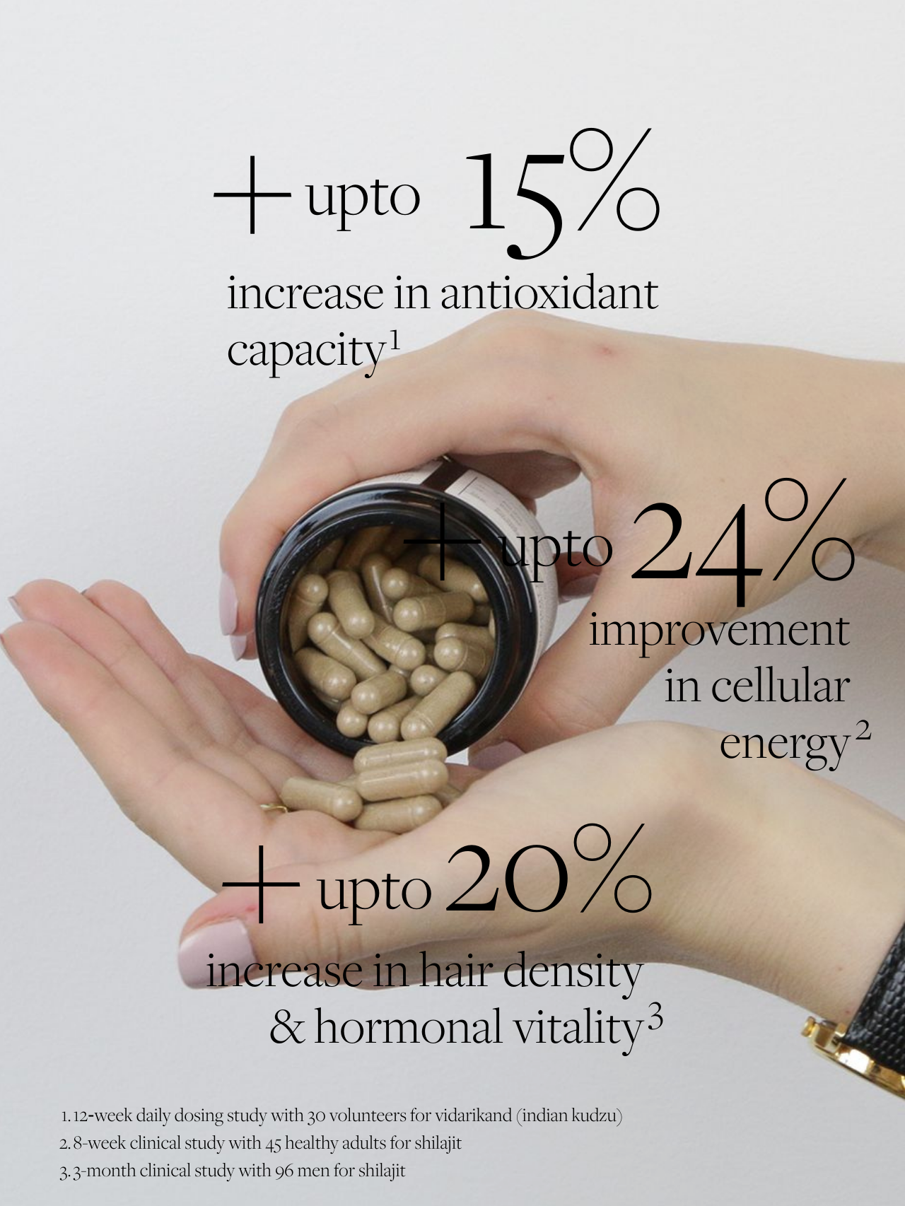 Body & Balance Ayurvedic Supplement