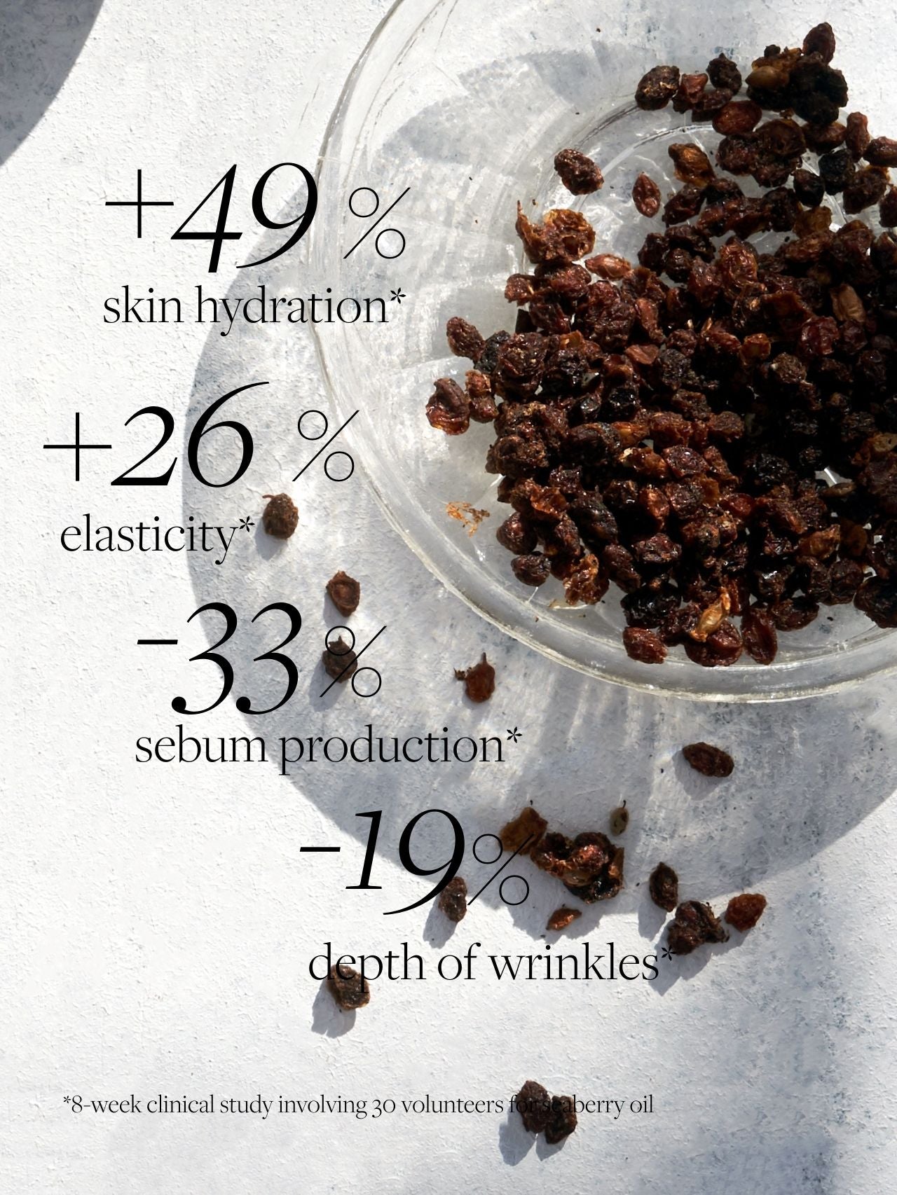 Wild Seaberry Supercritical Oil