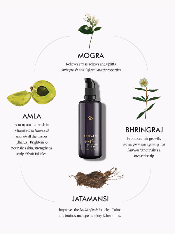 Kesha Fortifying Hair Oil